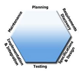 ERP Solutions